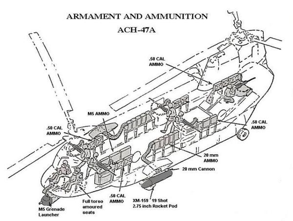 armament c