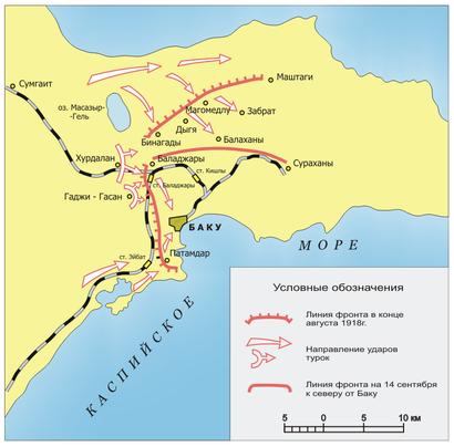 Battle of Baku 1918